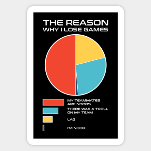 The Reason Why I Lose Games - Videogames Sticker